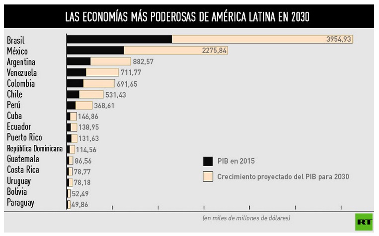 economias 20130 america l